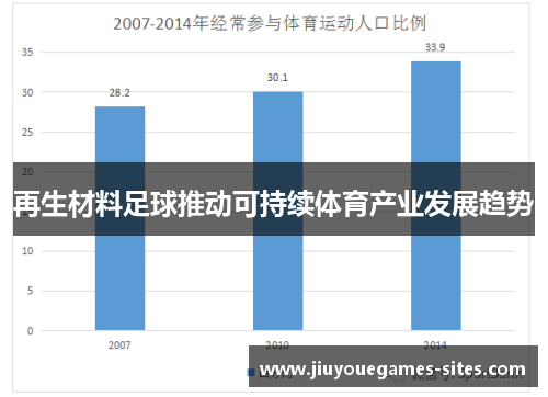 再生材料足球推动可持续体育产业发展趋势