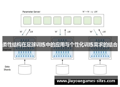 柔性结构在足球训练中的应用与个性化训练需求的结合
