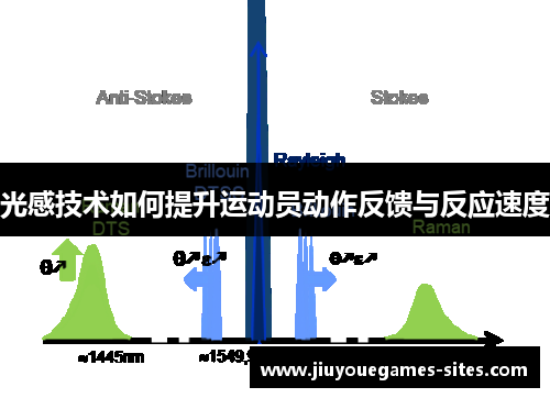 光感技术如何提升运动员动作反馈与反应速度